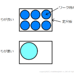 Q0243 歩留まり(歩留り、歩留、ぶどまり)とは何を意味していますか。