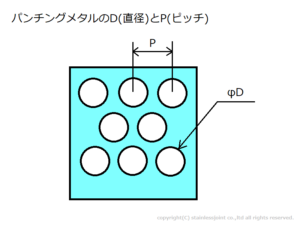 Q0260-パンチングメタルのDやPとは何を意味していますか。-1-1