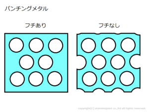 Q0262-パンチングメタルのフチありふちあり、フチ有り、ふち有り、フチなしふちなし、フチ無し、ふち無しとは何を意味していますか。-1