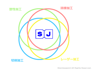 20220329 塑性加工・溶接加工・切削加工・レーザー加工