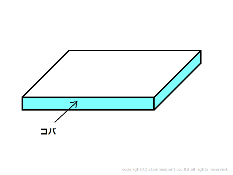 Q0185 コバ(こば)、コバ面(こば面)とは何を意味していますか。 - 真空チャンバー,真空配管,溶接,機械加工のステンレスジョイント株式会社