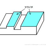 ステンレスジョイント株式会社