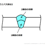 ステンレスジョイント株式会社