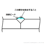 ホーム
