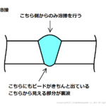 ステンレスジョイント株式会社