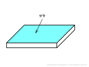 Q0103 ツラ(つら、面)とは何を意味していますか。