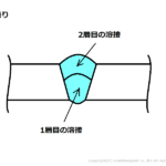 ホーム