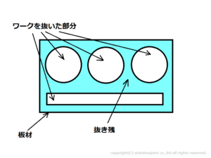 Q0165 抜き残(ぬきざん)とは何を意味していますか。