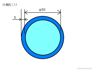 Q0343 片側○○ミリとは何を意味していますか。