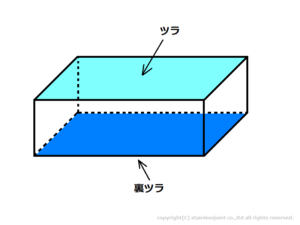 Q0221 裏ツラ(うらつら、裏面)とは何を意味していますか。