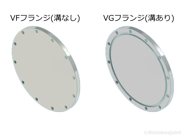 Q0401 VFフランジとVGフランジの違いはありますか。違いは何ですか。