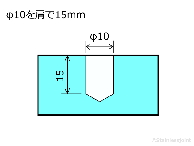 Q449 肩、肩で(かたで)とは何を意味していますか。