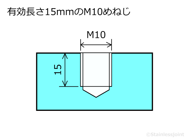 Q0450 有効、有効長さ(ゆうこうながさ)とは何を意味していますか。