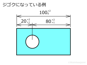 Q0150 じごく(ジゴク、地獄)、地獄になるとは何を意味していますか。