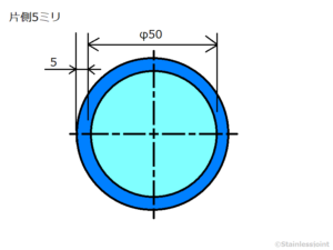 Q0343 片側○○ミリとは何を意味していますか R1